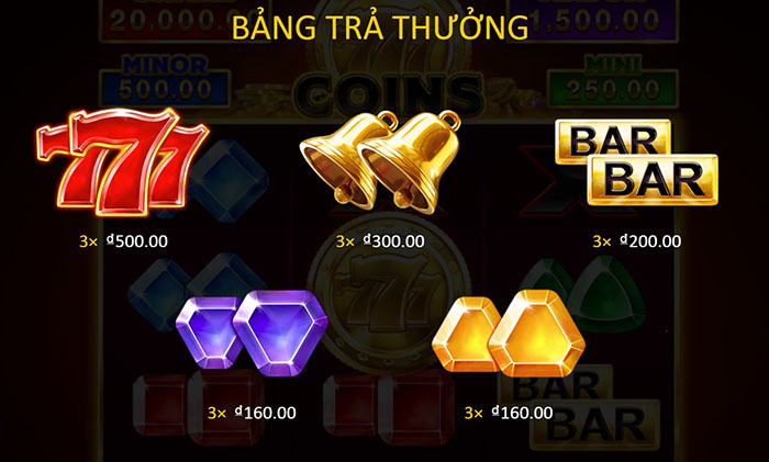 Bảng quy đổi điểm game nổi hũ uy tín nhất hiện nay 777 coin