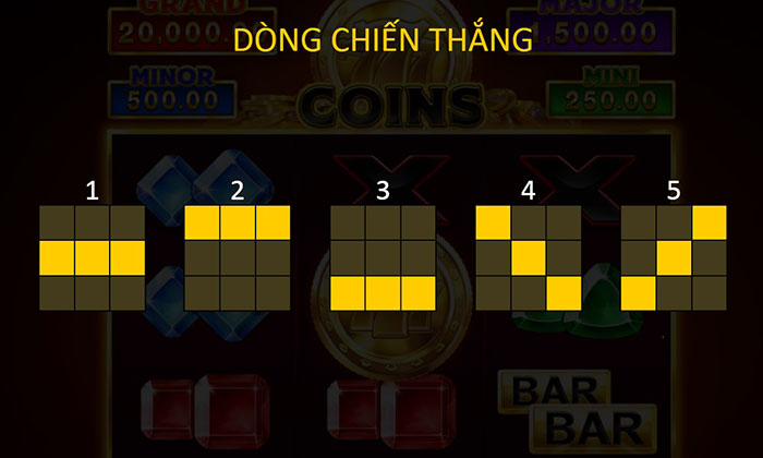 Quy tắc liên kế trong trò chơi 777 coin 